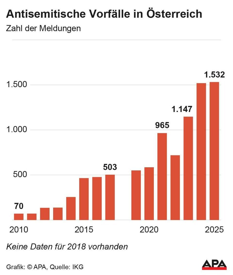 Schock: So viele antisemitische Übergriffe wie noch nie