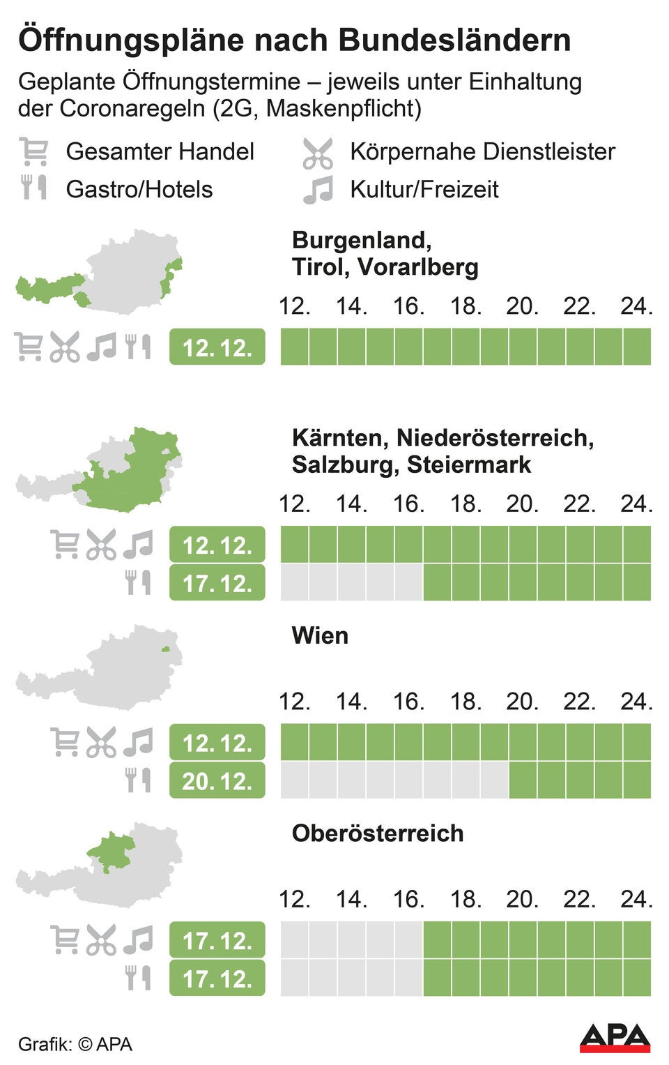 Lockdown-Ende: Was in Wien bereits am 12. Dezember aufsperrt