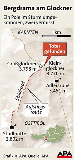 Großglockner