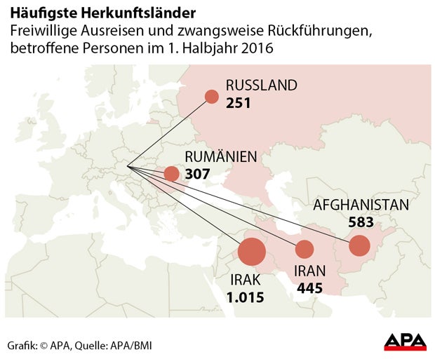 Abschiebungen Österreich