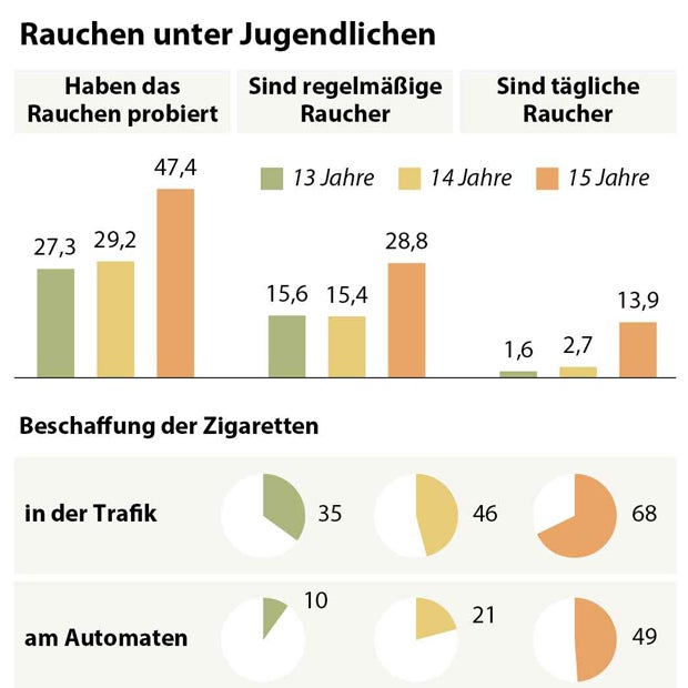 Kommt jetzt Aus für Tschick-Automaten?