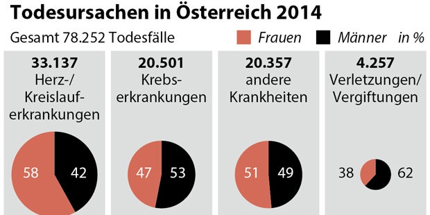 Daran sterben wir Österreicher