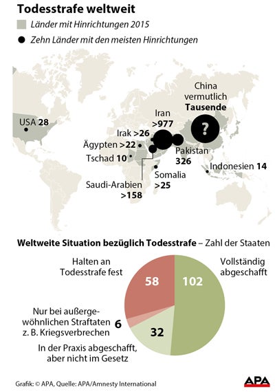 Weltweit so viele Hinrichtungen wie nie