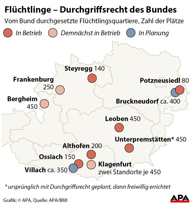 Durchgriffsrecht brachte 3.000 Plätze