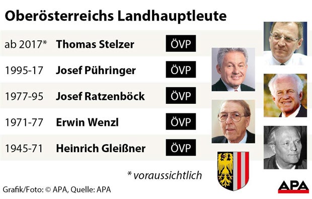 Josef Pühringer kündigt seinen Rücktritt an