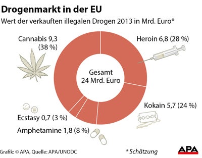 Europäer geben pro Jahr 24 Mrd. für Drogen aus