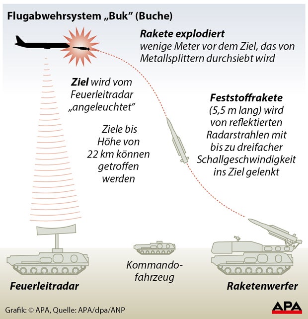 Flug MH17 mit russischer Rakete abgeschossen