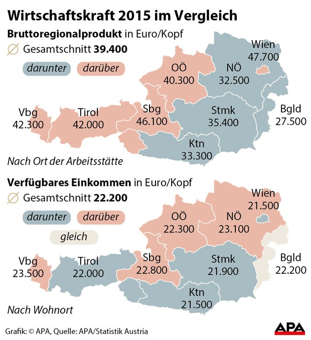 Wo man in Österreich am besten verdient