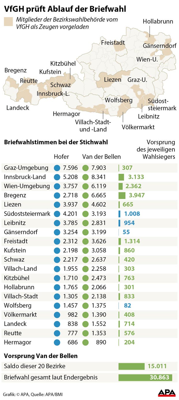 BP-Wahl: Durchleuchtete Bezirke im Detail