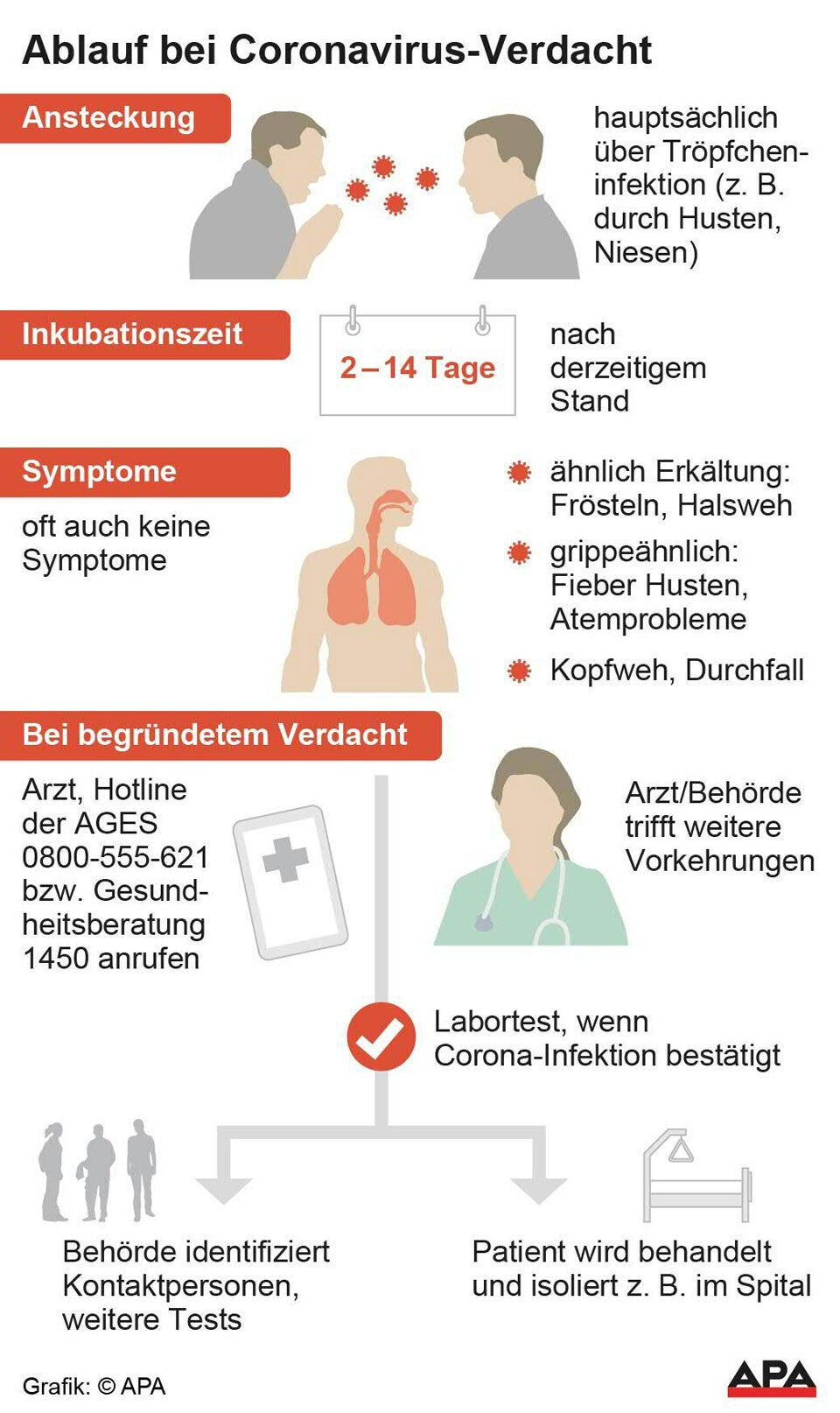 Coronavirus: Wiener Promi-Schule bleibt geschlossen