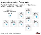 Wir sind bald 9 Millionen!