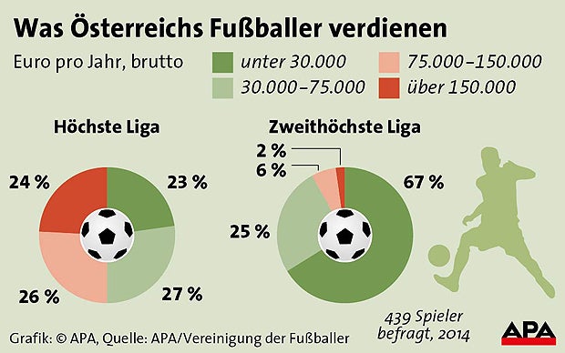 kicker_gehalt_infografik