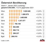 Wir sind bald 9 Millionen!