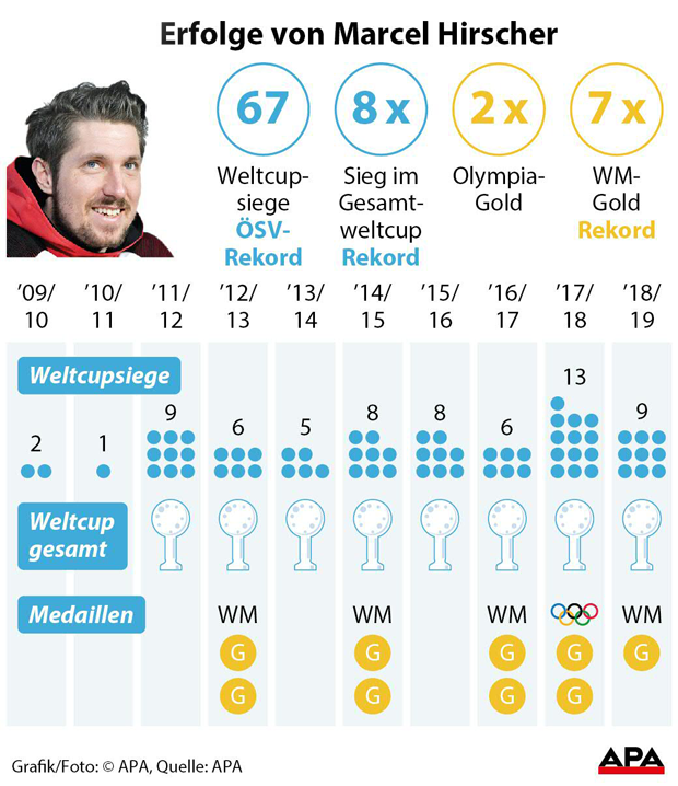 Hirscher: Darum tritt er wirklich zurück