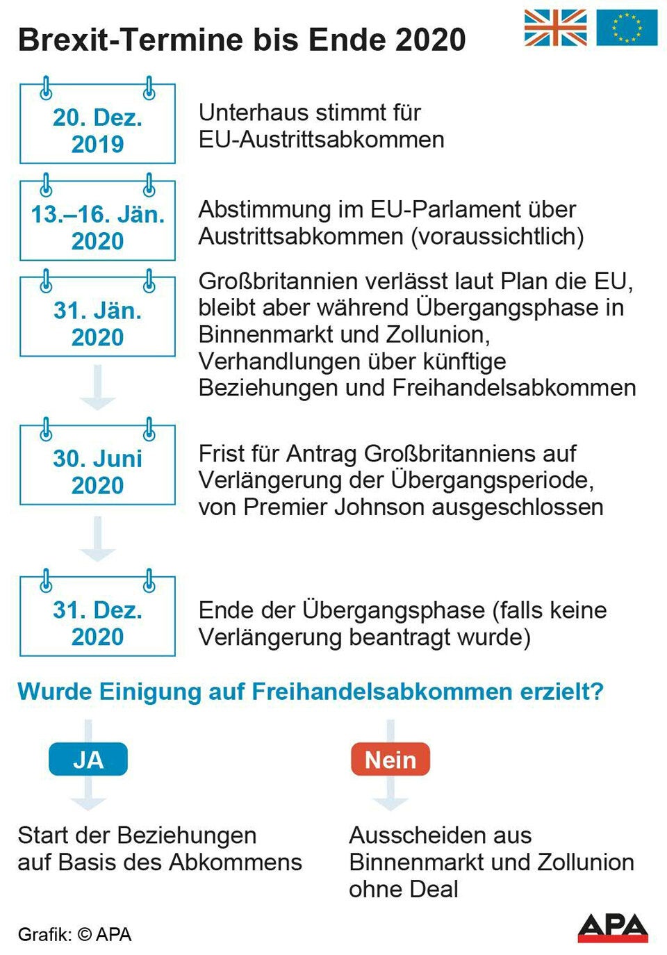 Britisches Unterhaus stimmte für Brexit-Vertrag