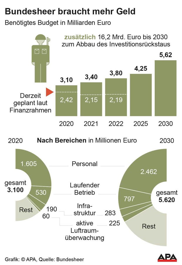 Warnung vor Massen-Migration und Terroranschlägen