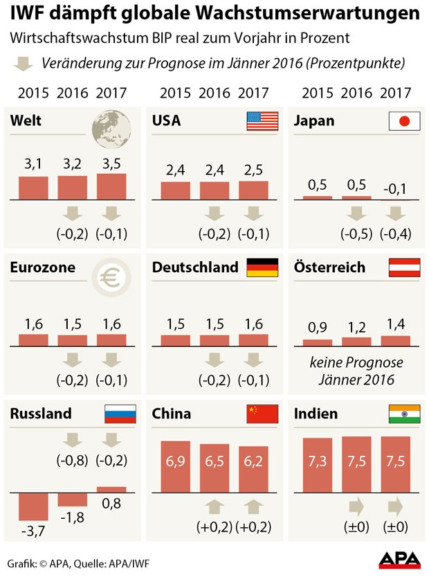 IWF warnt vor schweren Schäden durch 
