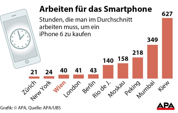 Das sind die teuersten Städte der Welt