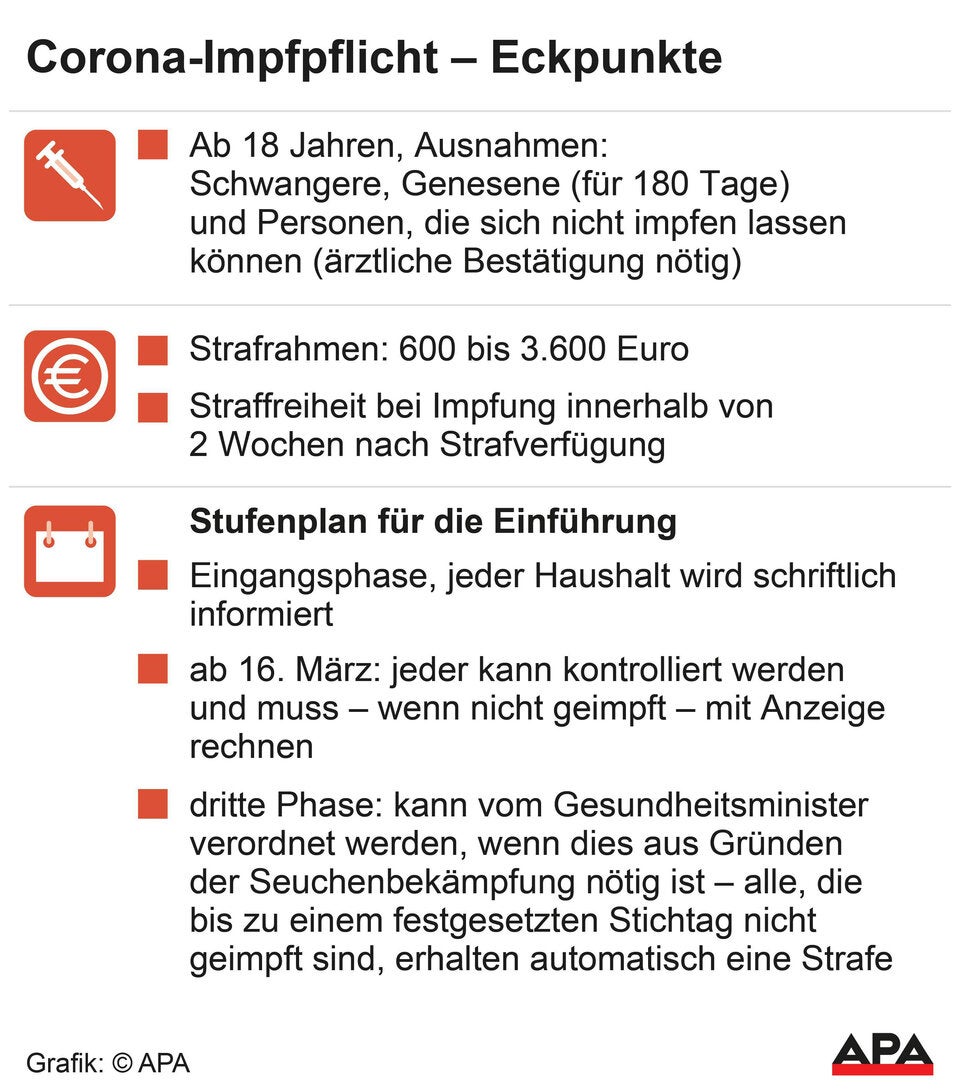 Impfpflicht jetzt fix: Bundesrat stimmt Gesetz zu