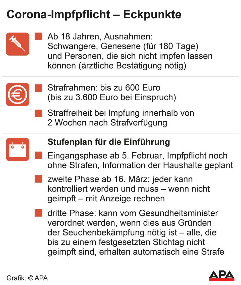 Keine Impf-Befreiungen: Chaos um Portal