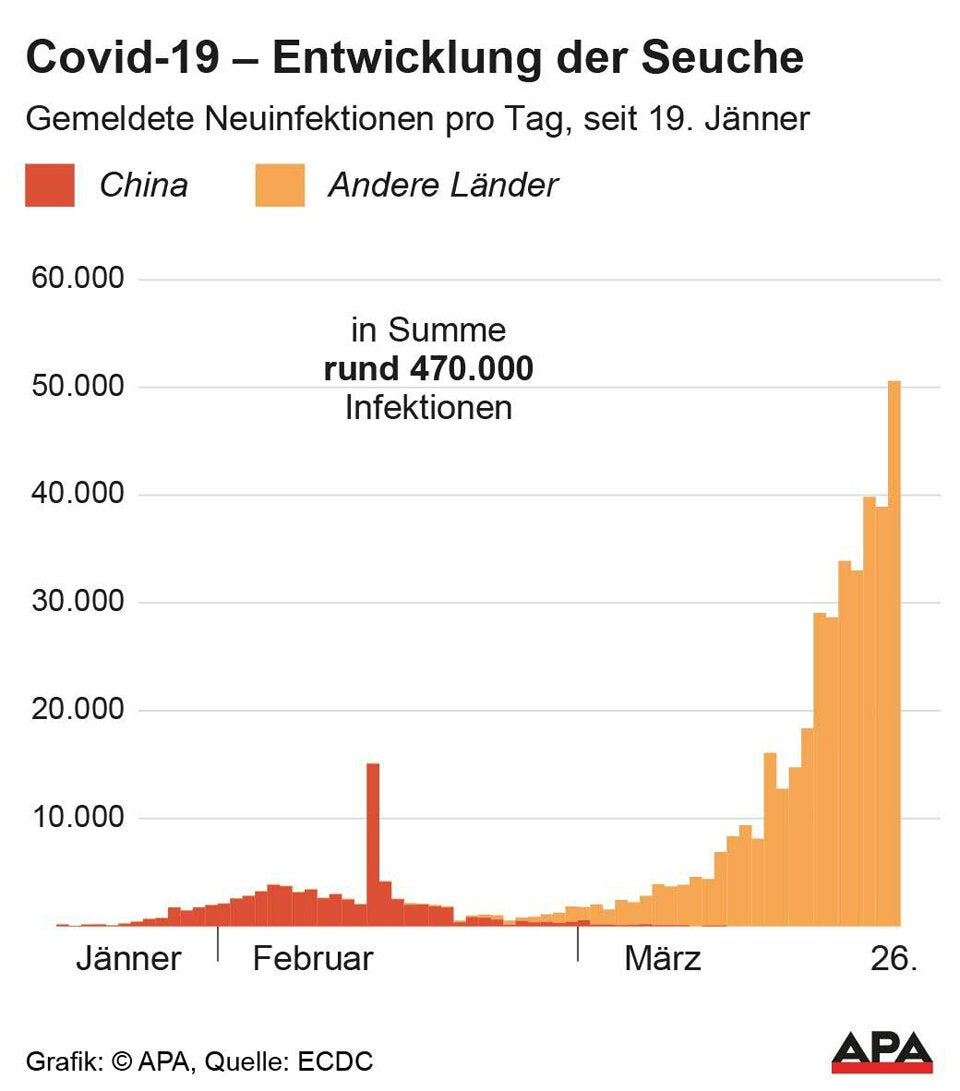 Sechs weitere Coronavirus-Todesfälle in der Steiermark