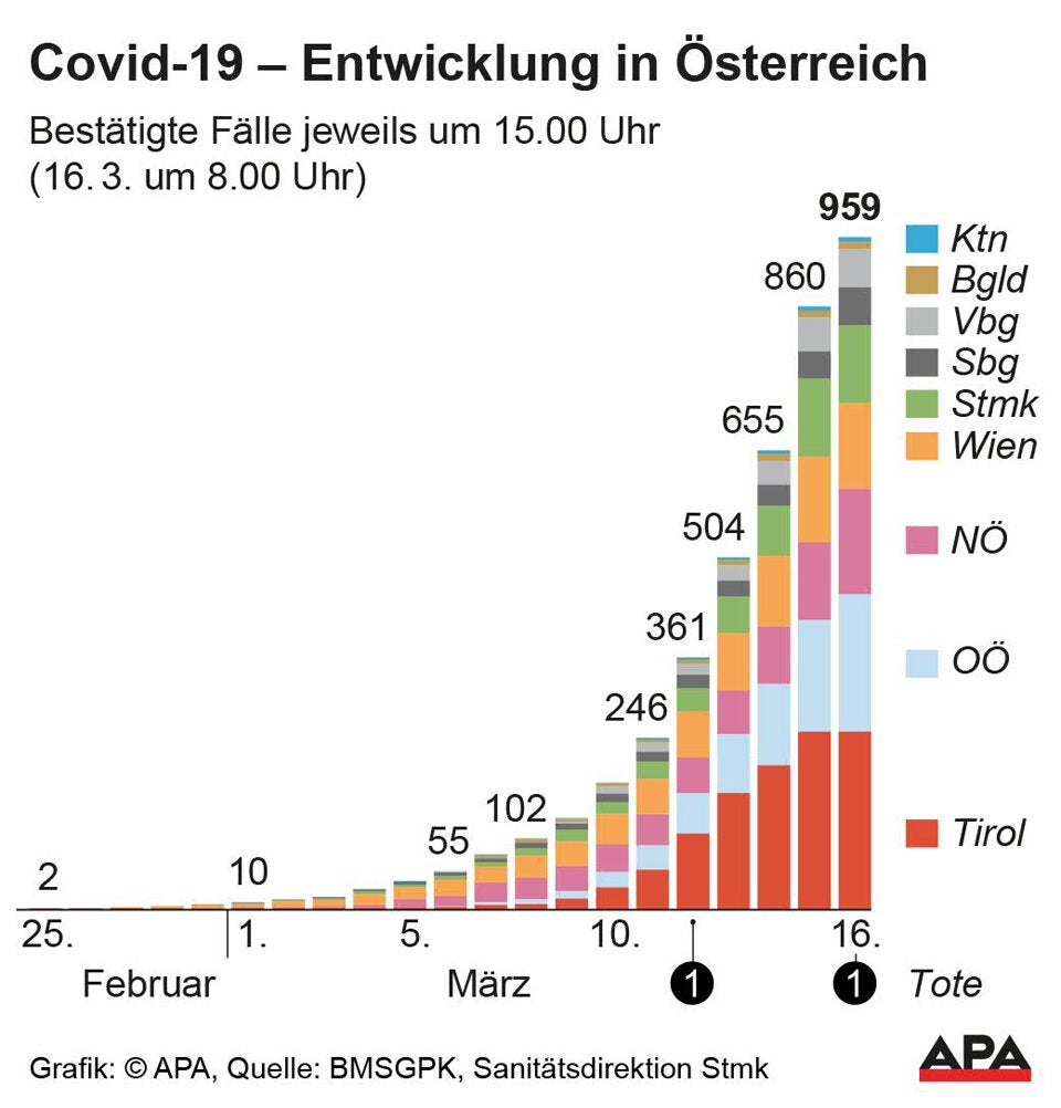 Die Coronavirus-Fälle in allen Bezirken Österreichs