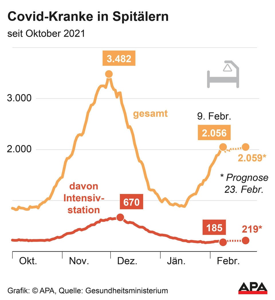 Prognose-Experten erwarten bald bis zu 45.000 Neuinfektionen