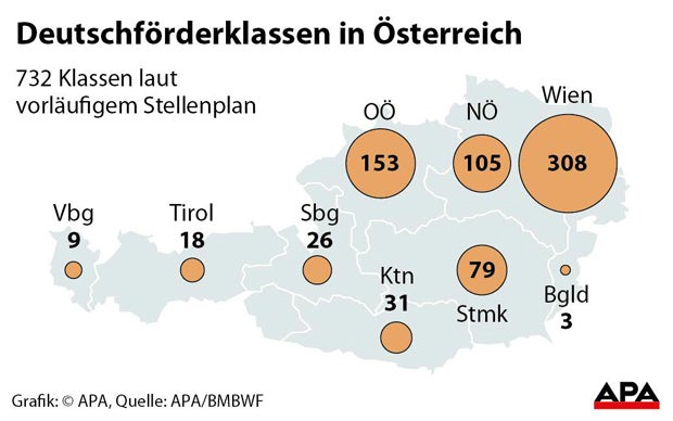 732 Deutschklassen wird es ab Herbst geben