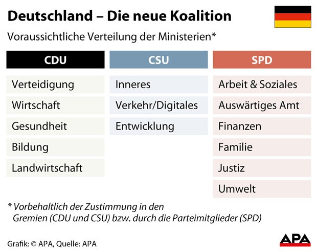 GroKo: Martin Schulz wird Außenminister