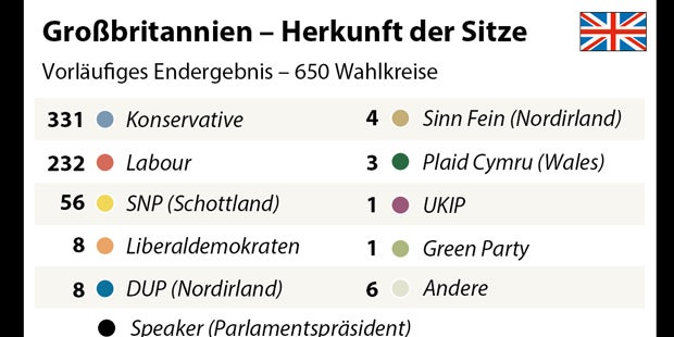Sprengt England jetzt die EU?
