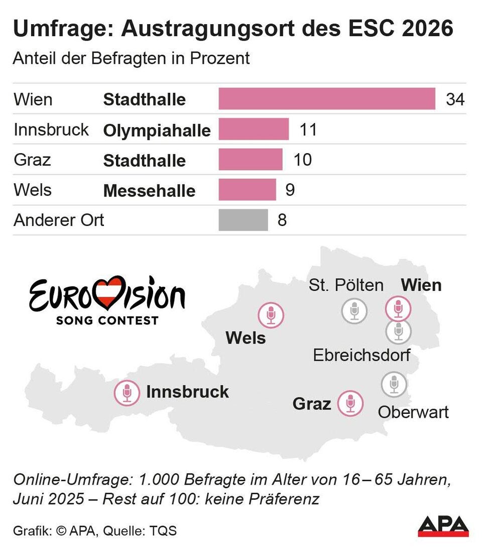 Song Contest Umfrage
