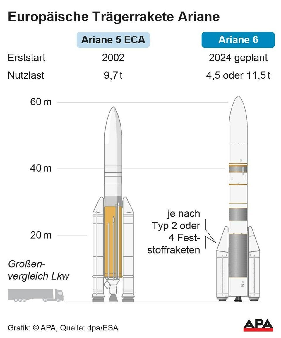Araina 6 Trägerrakete