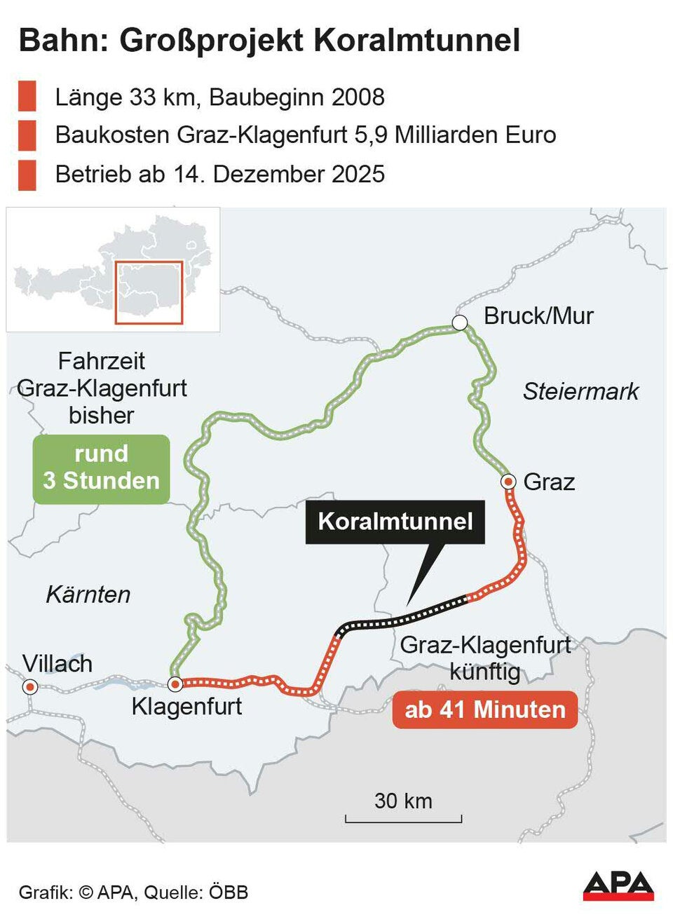 Koralmtunnel