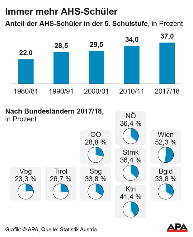 ahs schüler