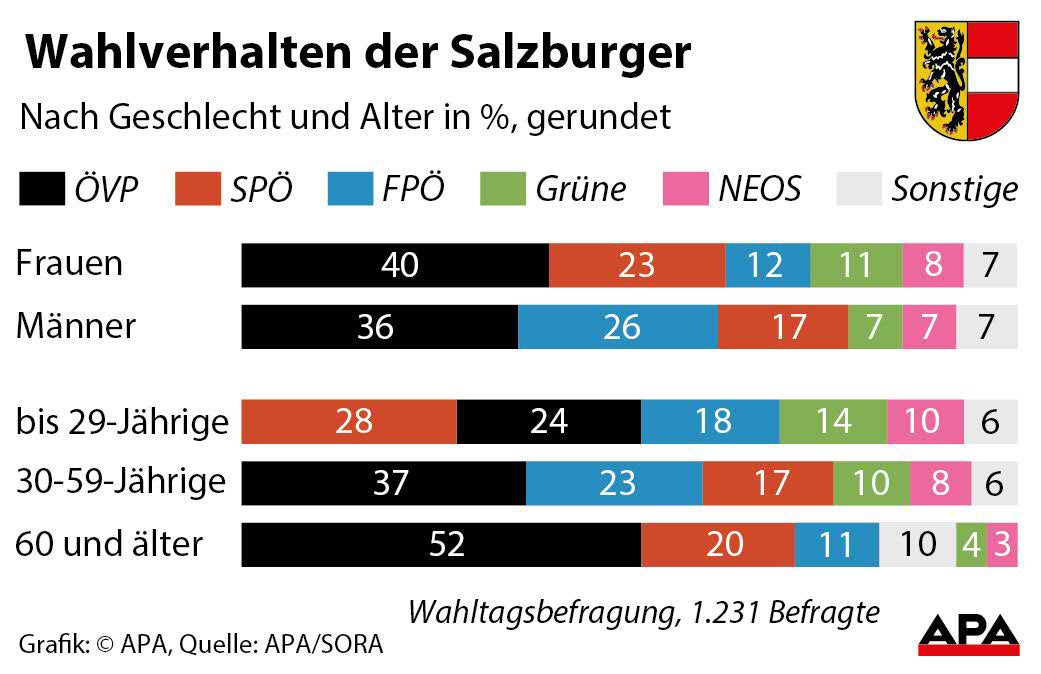 APALandtagswahl-in-Salzburg.jpg