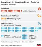 Jetzt offiziell: Lockdown für Ungeimpfte gilt ab Montag, 0 Uhr
