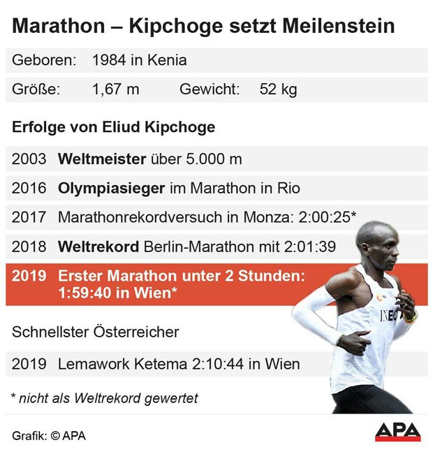 Historisch! Kipchoge schafft Marathon-Wunder in Wien!