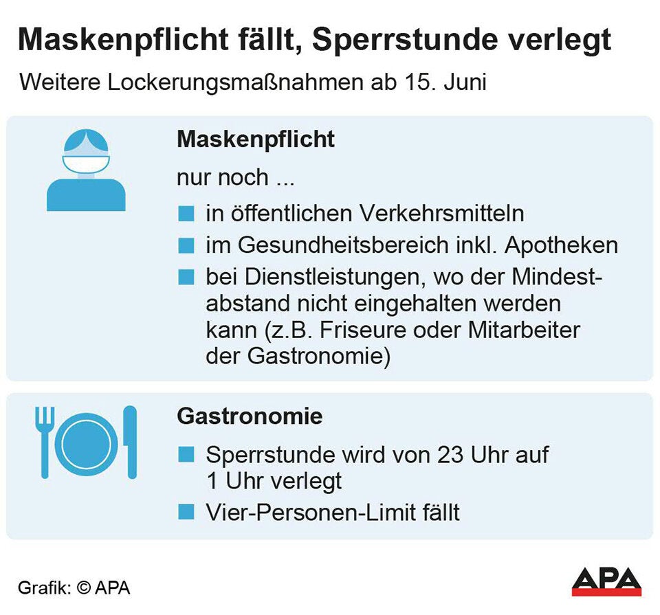 Neue Lockerungen: Aus für Maskenpflicht ab 15. Juni