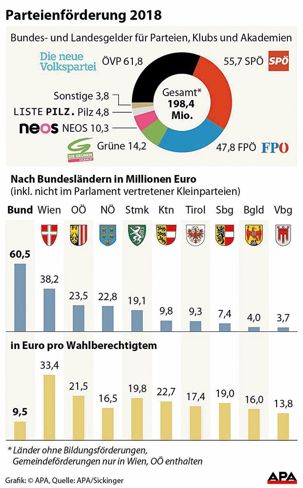 Parteienförderung 2018