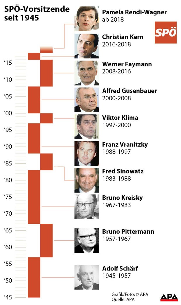 Rendi-Wagner wird neue SPÖ-Chefin