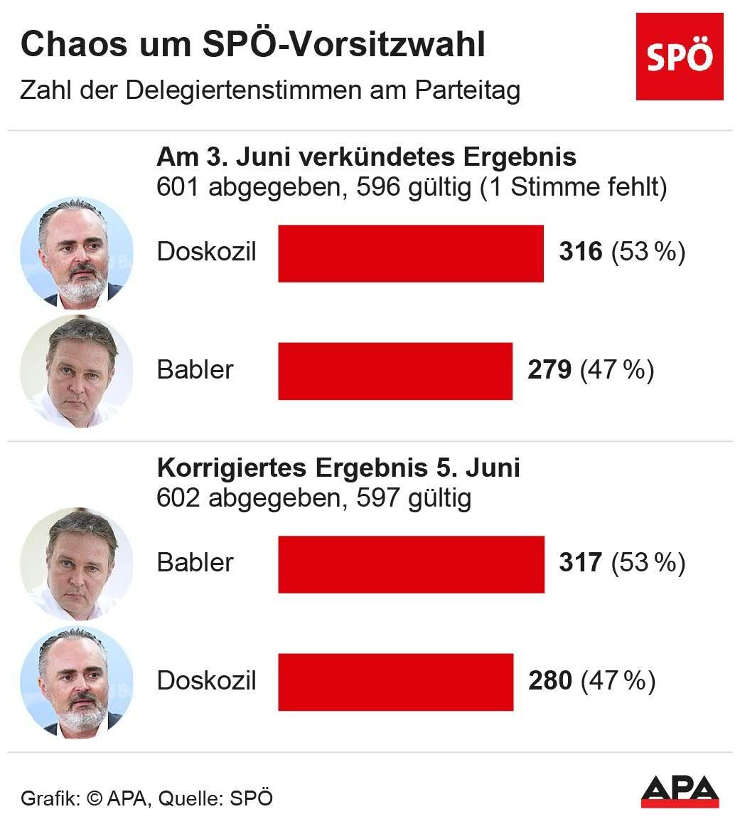 APASPÖ-Vorsitzwahl =.jpg