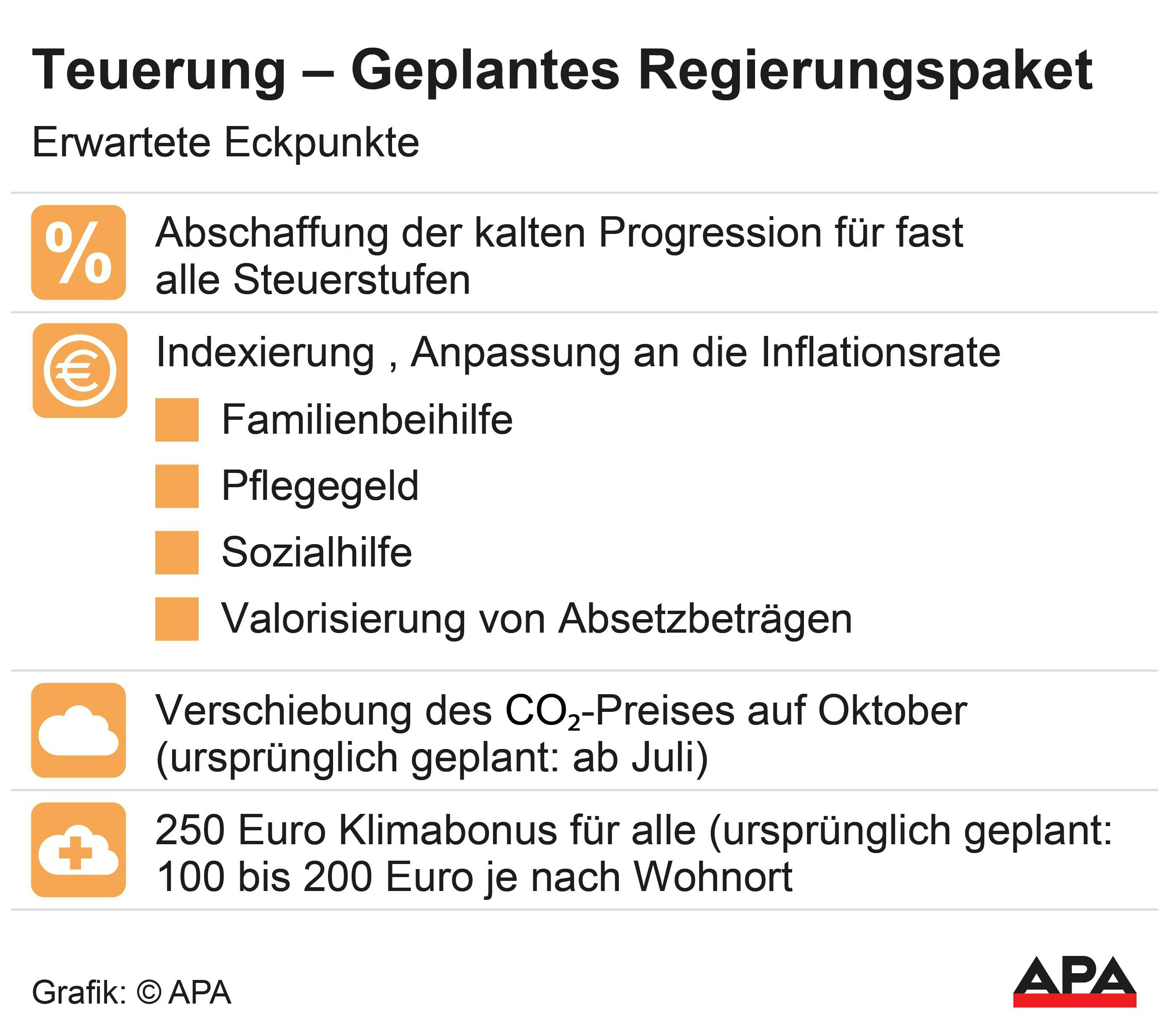 APATeuerung--Geplantes-Regierungspaket-=.png