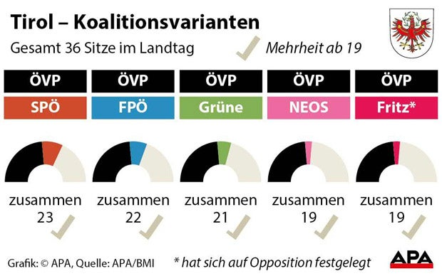 Tirol Wahl