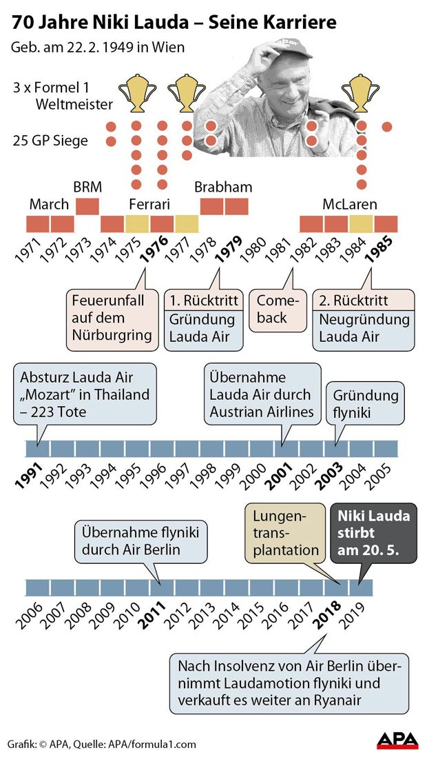 Lauda lag schon seit Anfang Mai in Klinik
