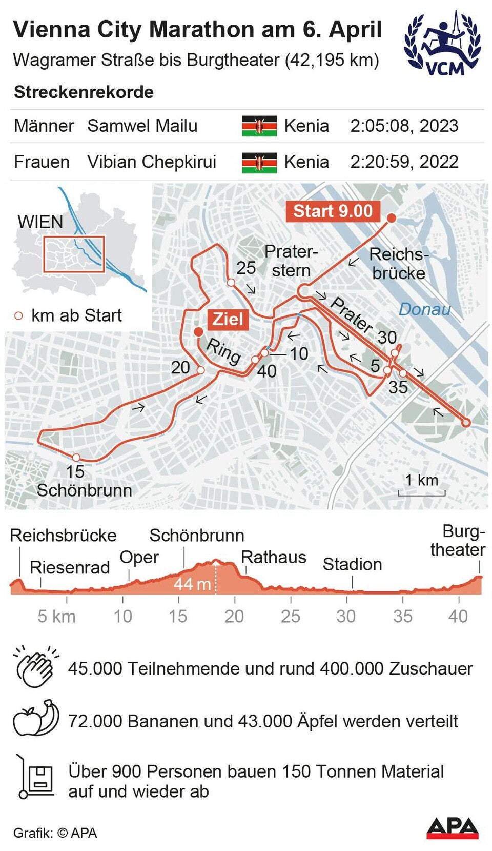 Vienna City Marathon