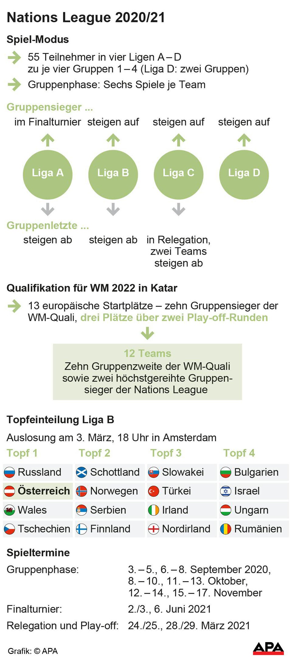 APAVorschau-UEFA-Nations-Le.jpg