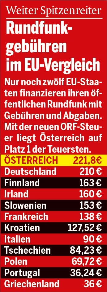 ORF Vergleich