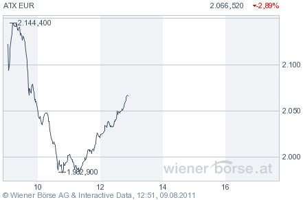 Börse Wien