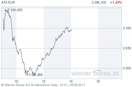 Börse Wien
