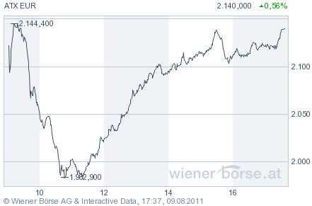 Börse Wien
